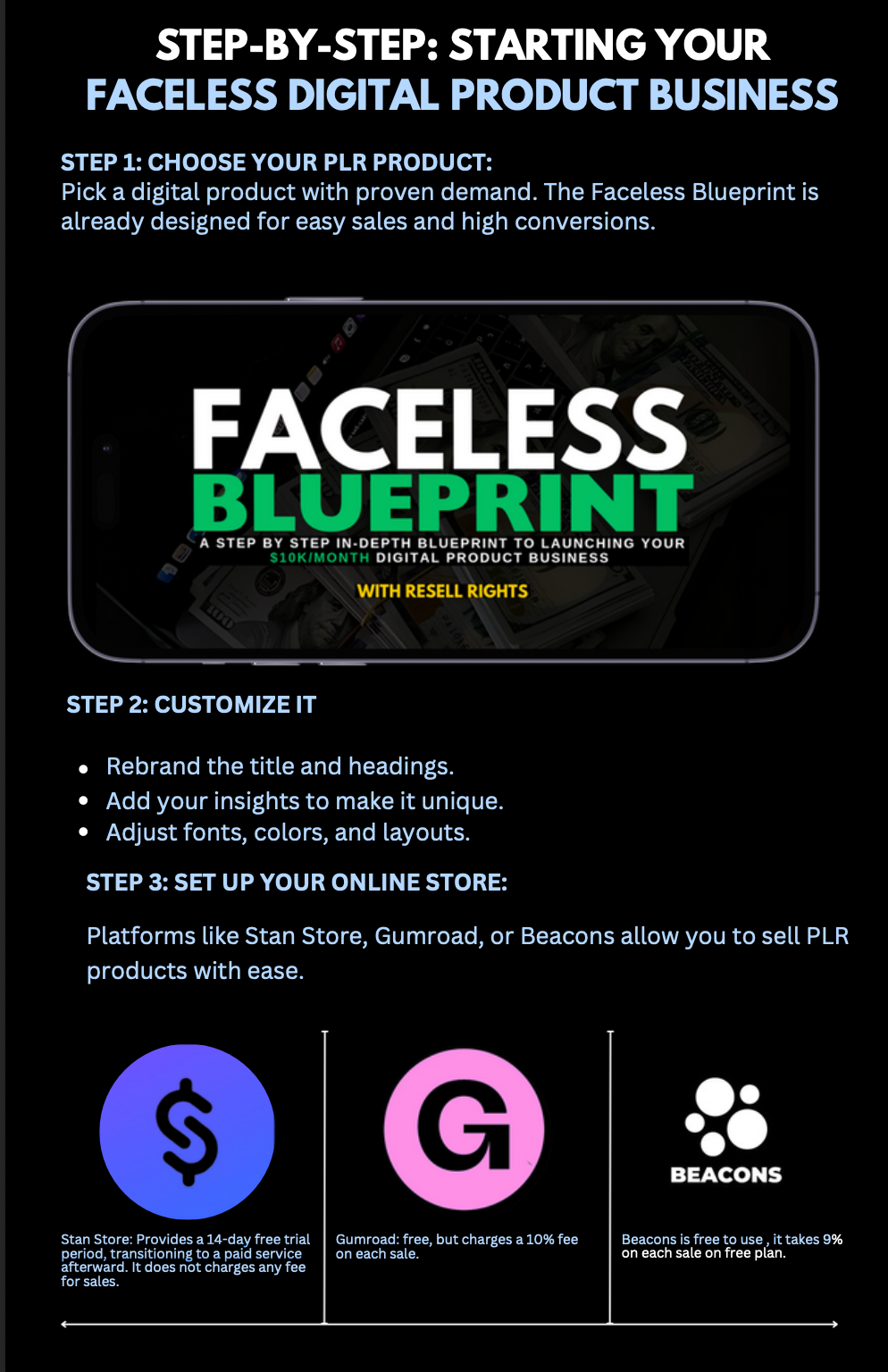 Faceless Marketing Formula🚀